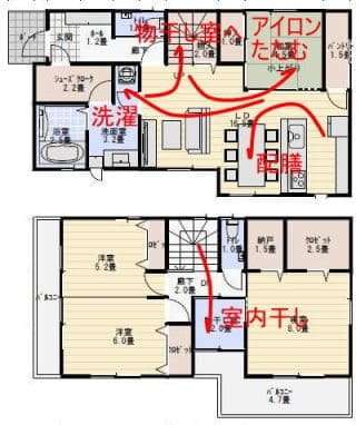 おすすめ 誰でも出来る 家事動線の良い快適な間取りの作り方 注文住宅ヘルプナビ