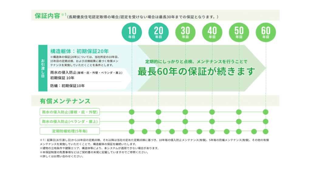 レオハウスの評判 口コミがやばい 注文住宅ヘルプナビ